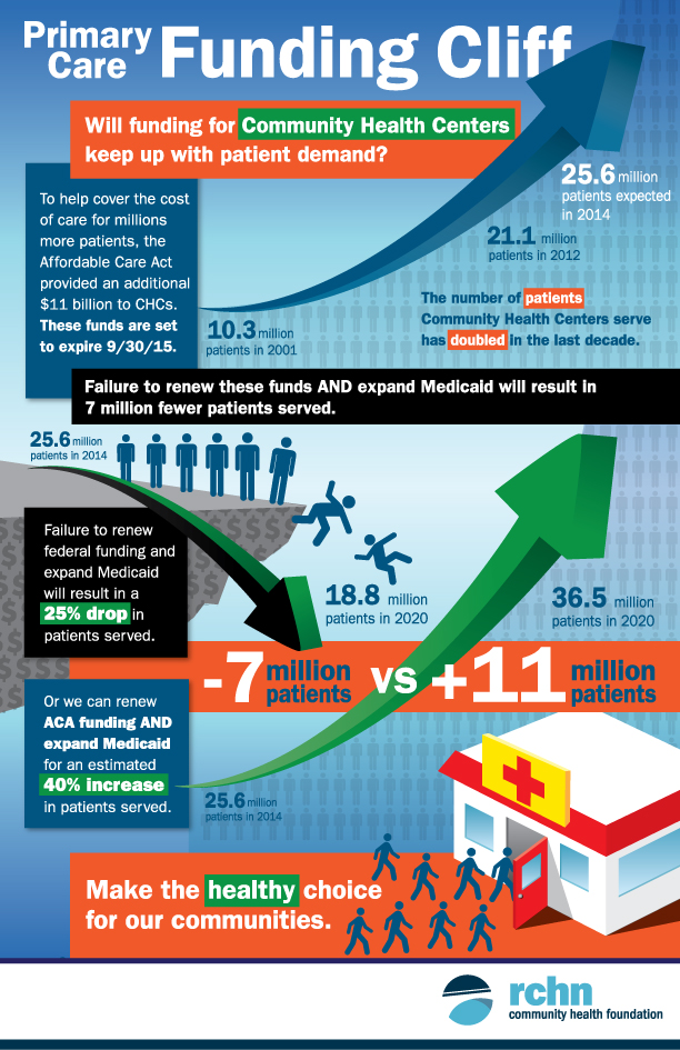 Funding Cliff infographic