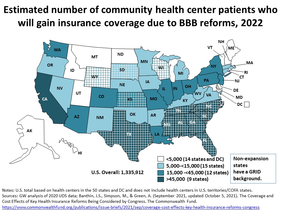 Estimated number of community health center patients who will gain insurance coverage due to BBB reforms, 2022