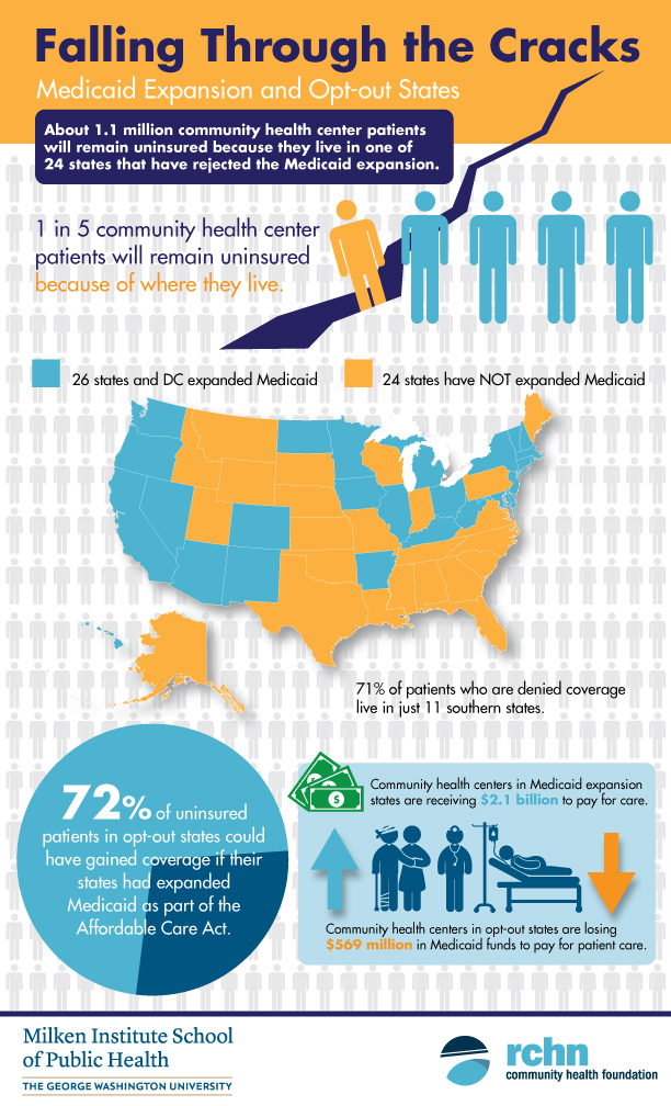 Falling through the cracks infographic