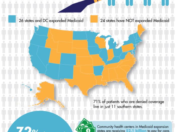 Falling through the Cracks: Medicaid Expansion and Opt-out States