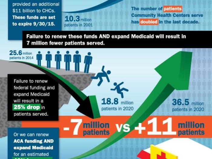 Primary Care Funding Cliff