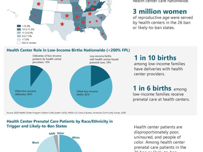 Infographic detailing the impact of the Dobbs v. Jackson case