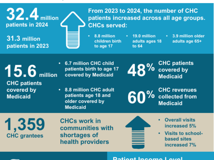 infographic of 2024 UDS data